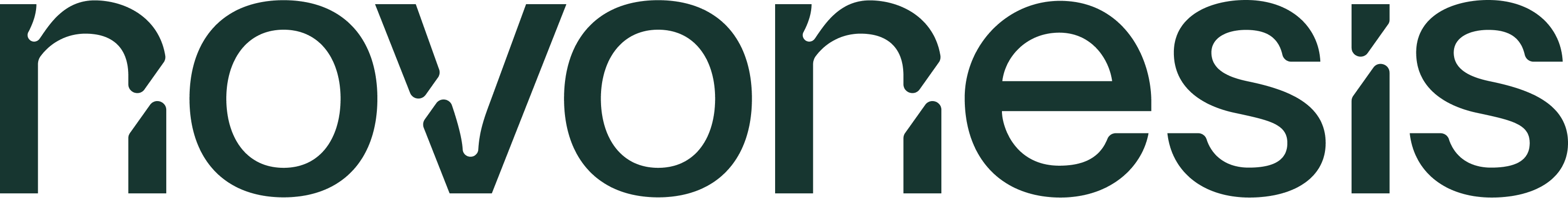 novonesis